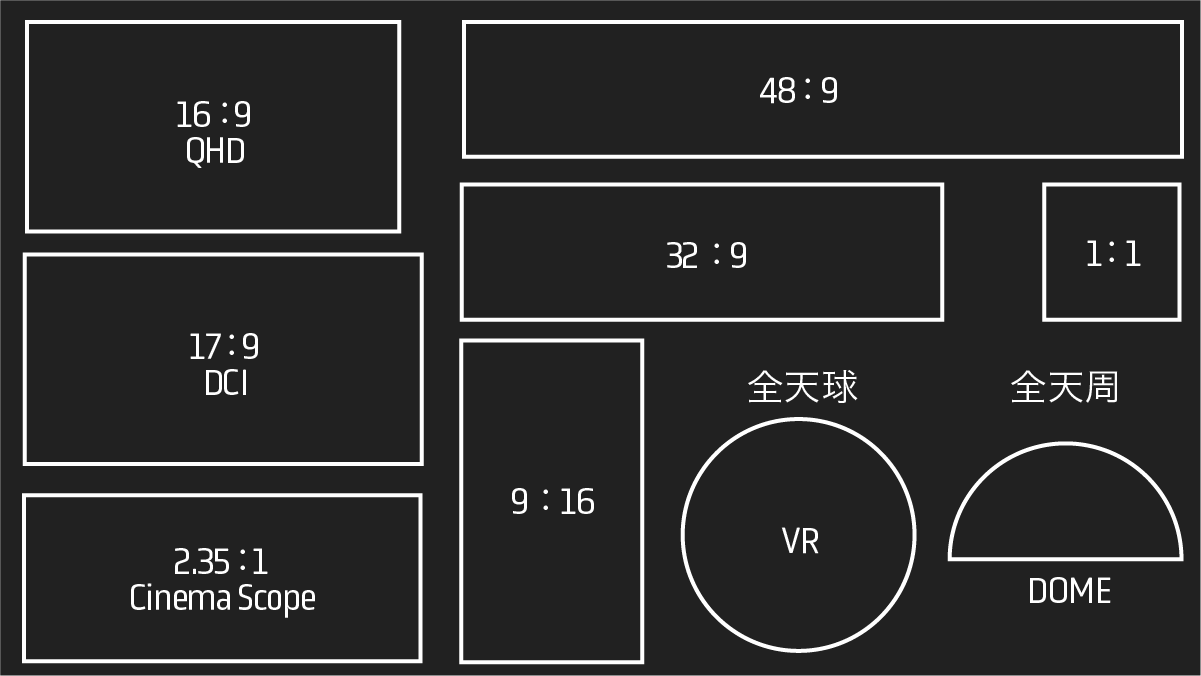 マルチアスペクトの種類の画像